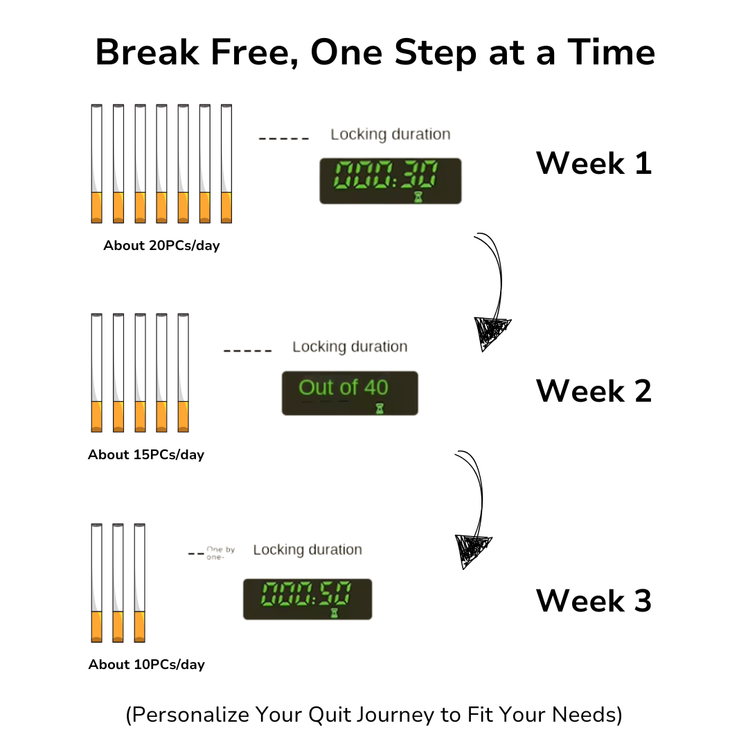 Naminer CigBlock Timer