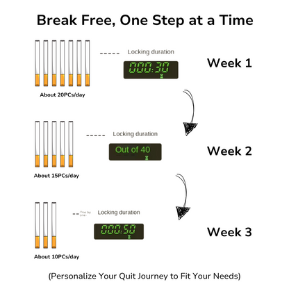 Naminer CigBlock Timer